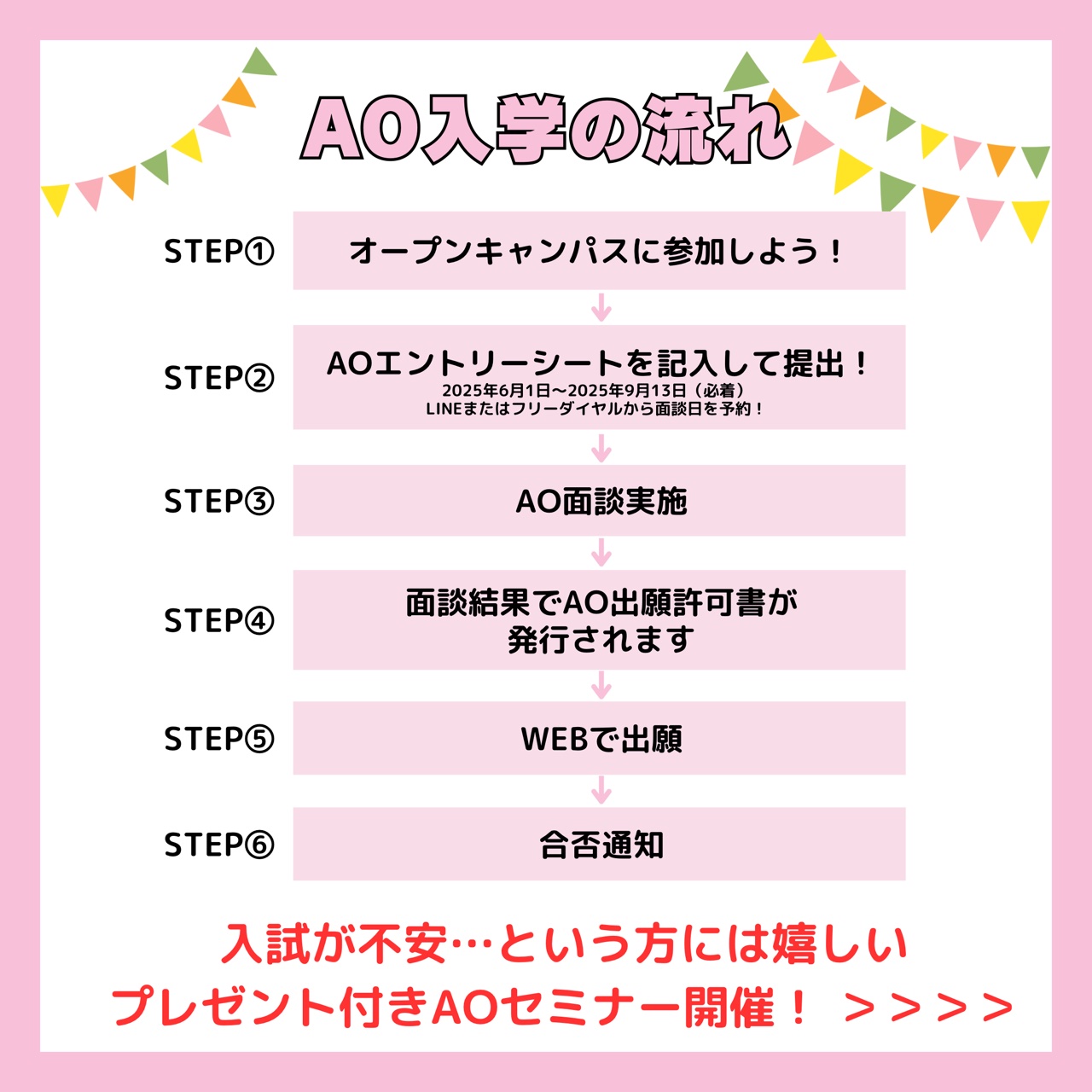 AO入学流れ